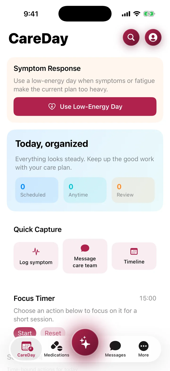 The CareDay screen, with today’s plan and quick buttons to log a symptom or message the care team