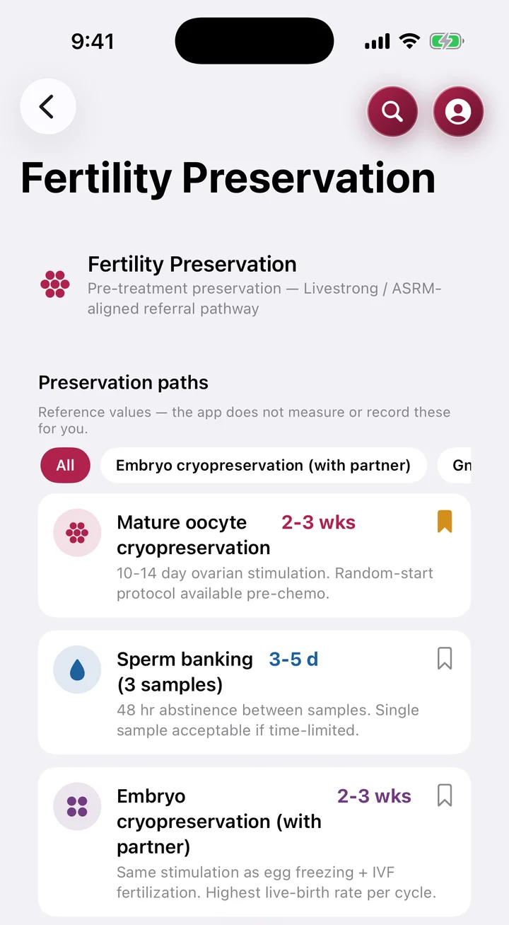 The Fertility Preservation screen: the preservation options before treatment, with how long each takes