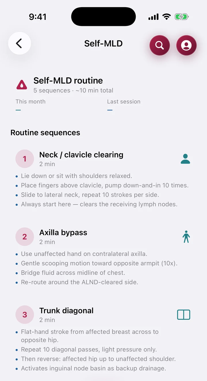 The Self-MLD screen: a step-by-step lymphatic self-massage routine in five short sequences